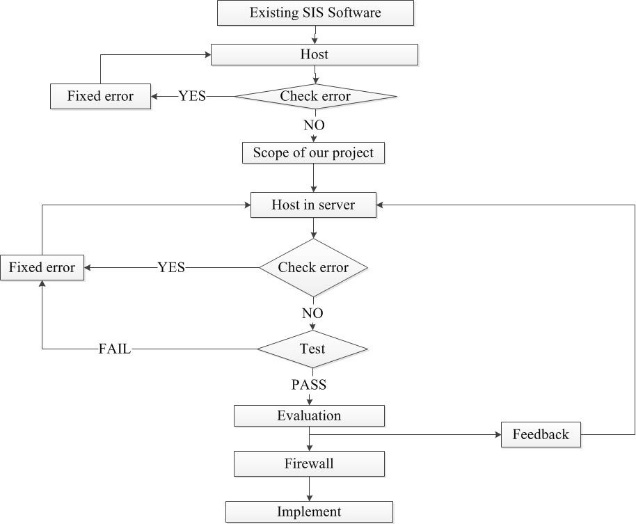 C:\Users\Ngawang Tenzin\Downloads\firewall flow chartshgsg.jpg